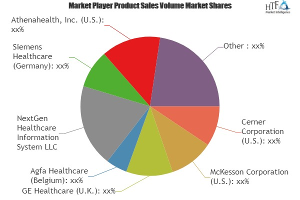 Home Healthcare Software Market