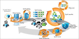 IT Service Management Market