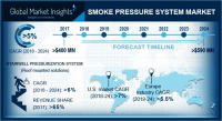 Smoke Pressure System Market