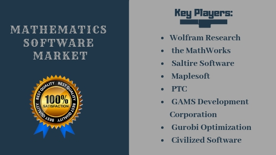 Mathematics Software Market