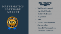 Mathematics Software Market
