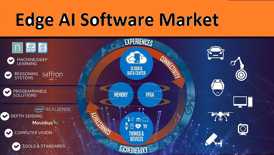 Edge AI Software