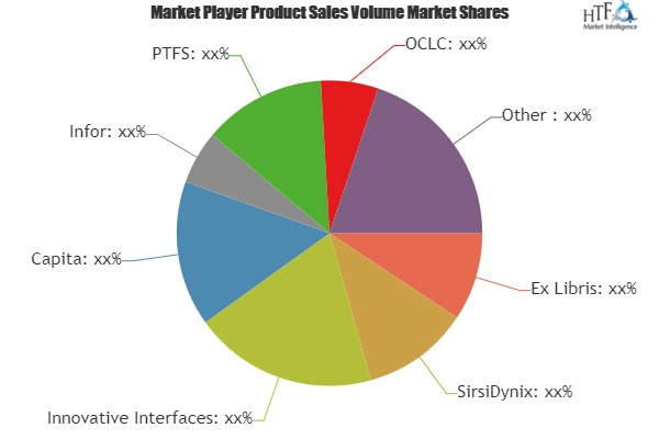 Library Automation Service System Market is Booming Worldwid