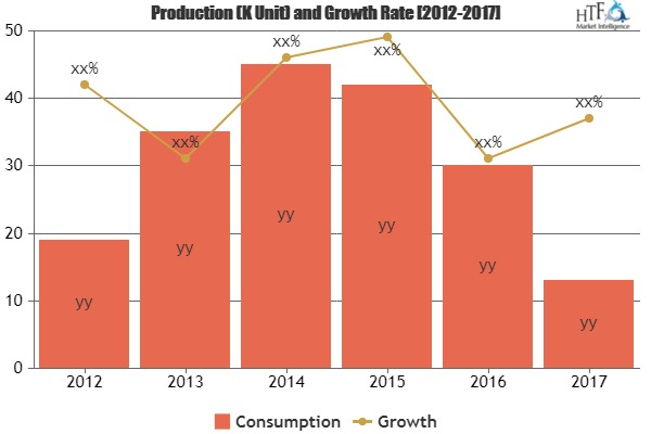 How Transactional and Marketing Emails Market is Thriving'