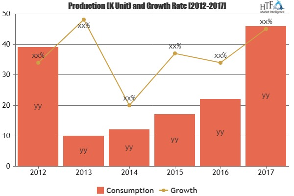 Cash Registers Market