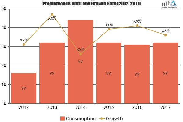 Flood Insurance Market