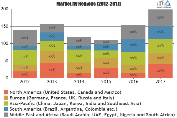 Medical Cyclotron Market'