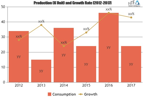 Hybrid Operating Rooms Market