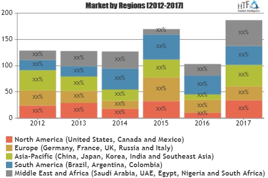 Media Planning Software Market Growing at a CAGR of 10% by 2'