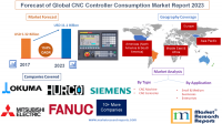 Forecast of Global CNC Controller Consumption Market Report
