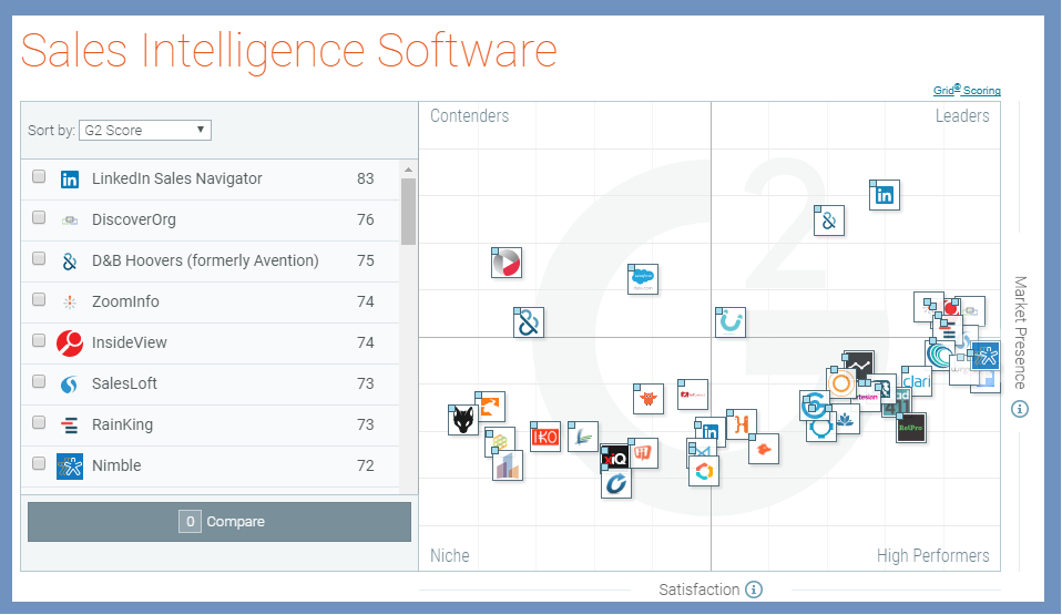 Sales Intelligence Software Market