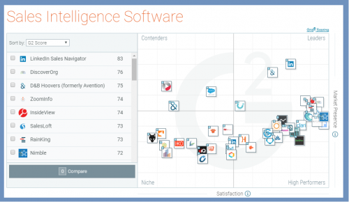 Sales Intelligence Software Market'