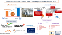 Forecast of Global Coated Steel Consumption Market Report