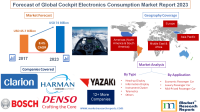 Forecast of Global Cockpit Electronics Consumption Market
