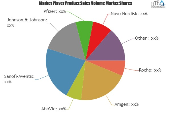 Biopharmaceuticals Market