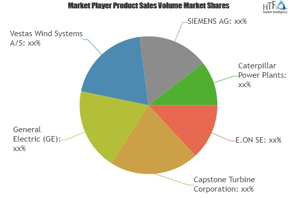 Distributed Energy Generation (DEG) Market