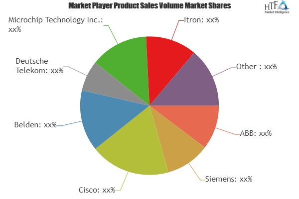 Industrial Smart Grid Market