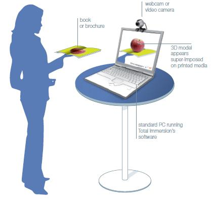 Augmented Reality Software'