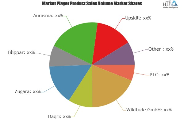 Augmented Reality Software Market