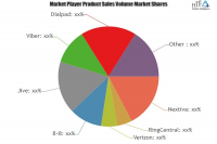 VoIP Providers Market