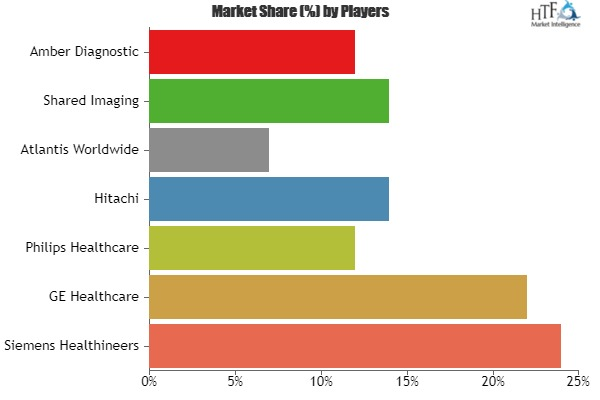 Hybrid Imaging Systems Market'