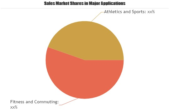 GPS Bike Computers Market