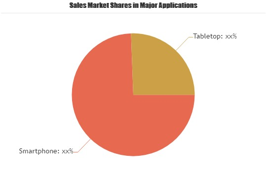 Collectible Card Game Market