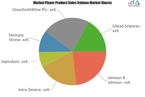 Dental Anaesthetics Market