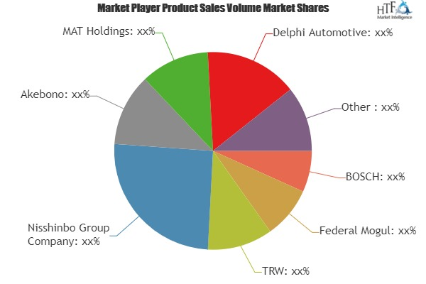 Brake Pads Market