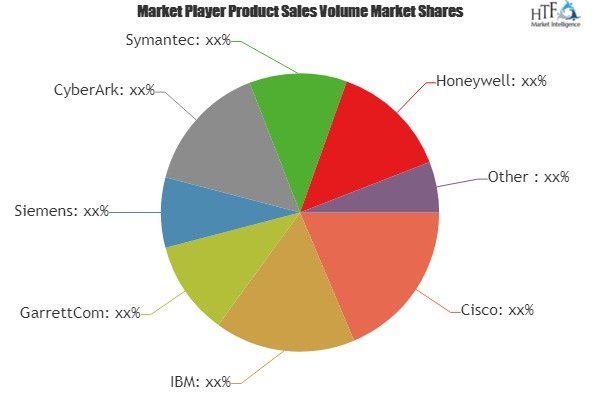 Network Security Hardware Market'