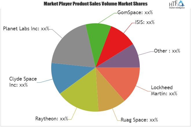 Microsatellites Market'