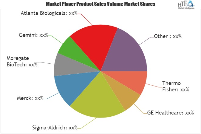 Newborn Bovine Serum Market