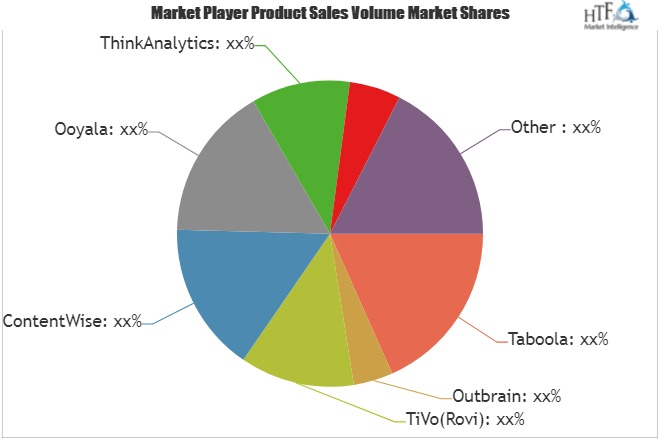 Multi-screen Content Discovery Engines Market