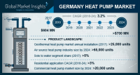 Germany Heat Pump Market