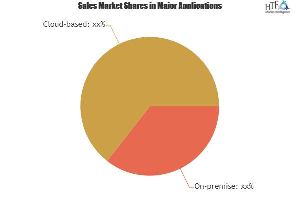 Global Disclosure Management Market