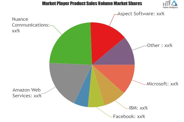 Bot Services Market