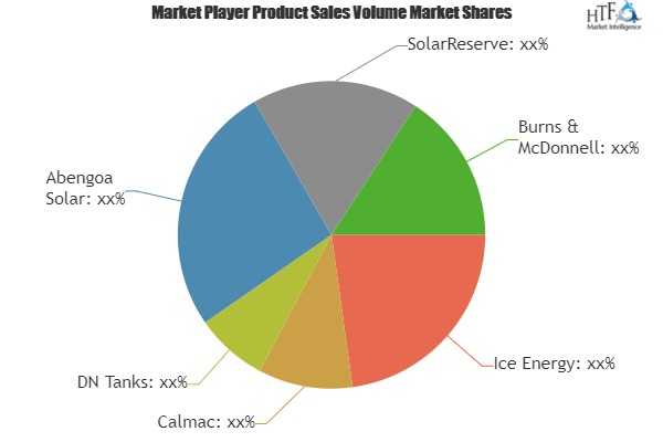 Thermal Energy Storage Systems Market
