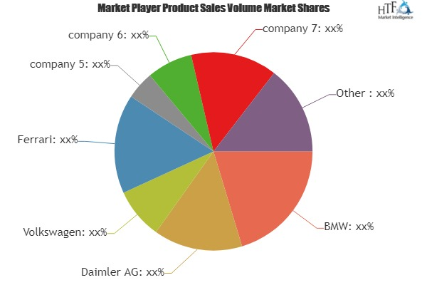 Luxury Automotive Market'