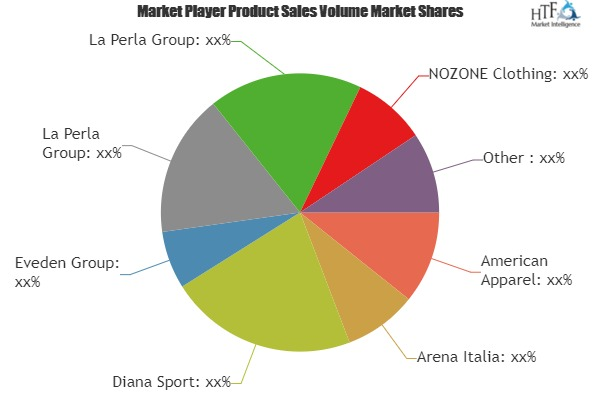 Swimwear and Beachwear Market'