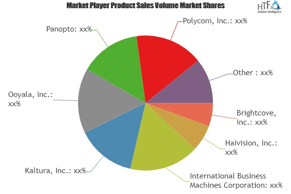 Video Streaming Media Software Market'