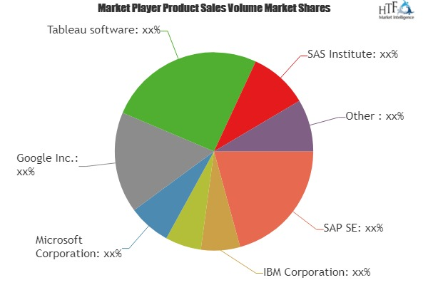 Business Intelligence Software with Location Analytics Marke