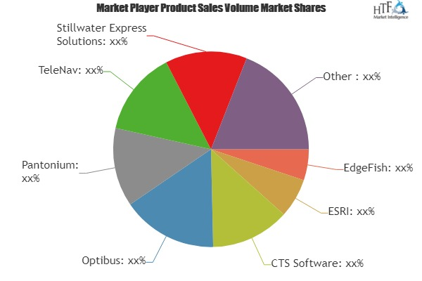 Public Transportation Software Market