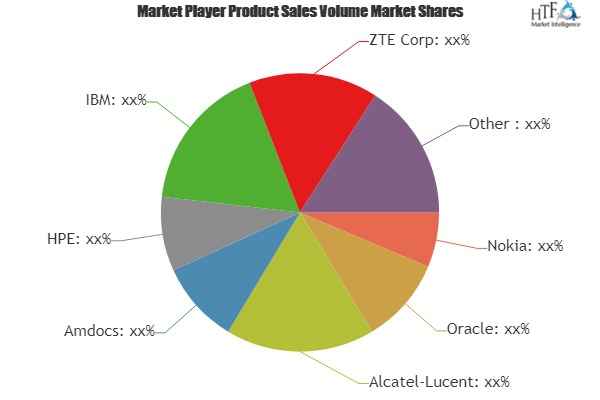 Subscriber Data Management Platform Market'