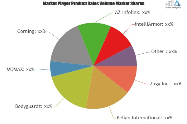 Mobile Phone Screen Protectors Market'