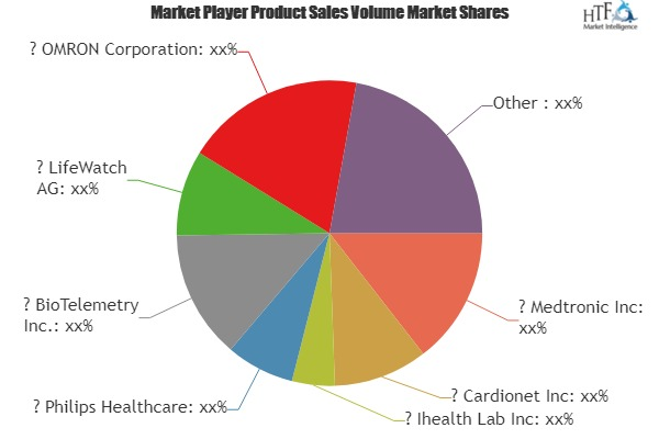 Mobile Health Market'