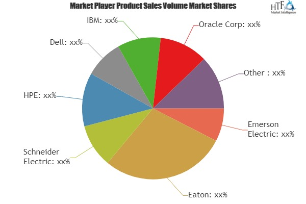 Data Center Rack Market'