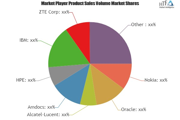 Subscriber Data Management System Market