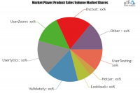 User Research Software Market