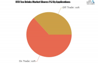 RTD Tea Drinks Market