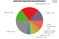 Hanging Hardware for Fueling Systems Market